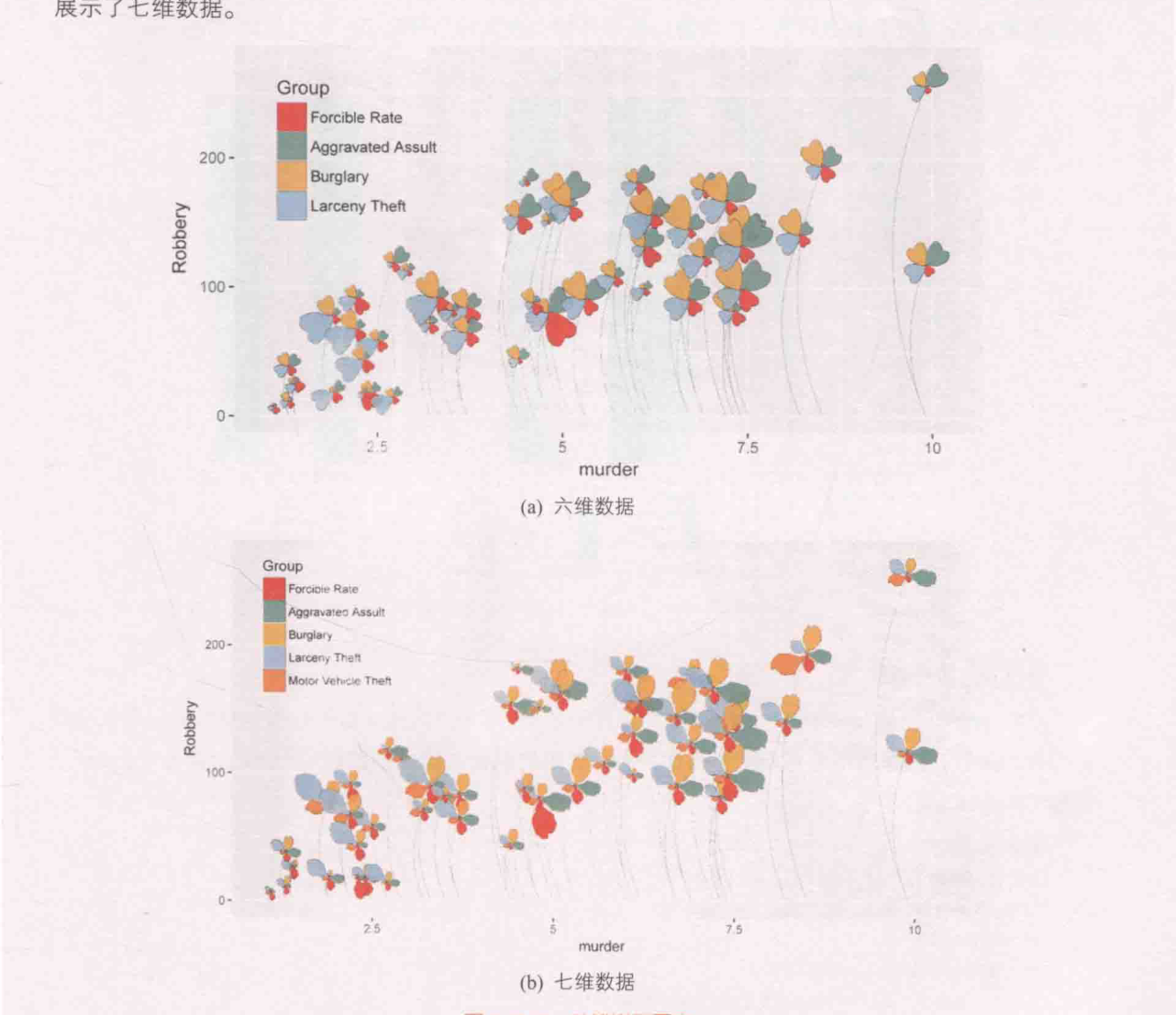 ch_图8-7-8_花瓣类型图表.png